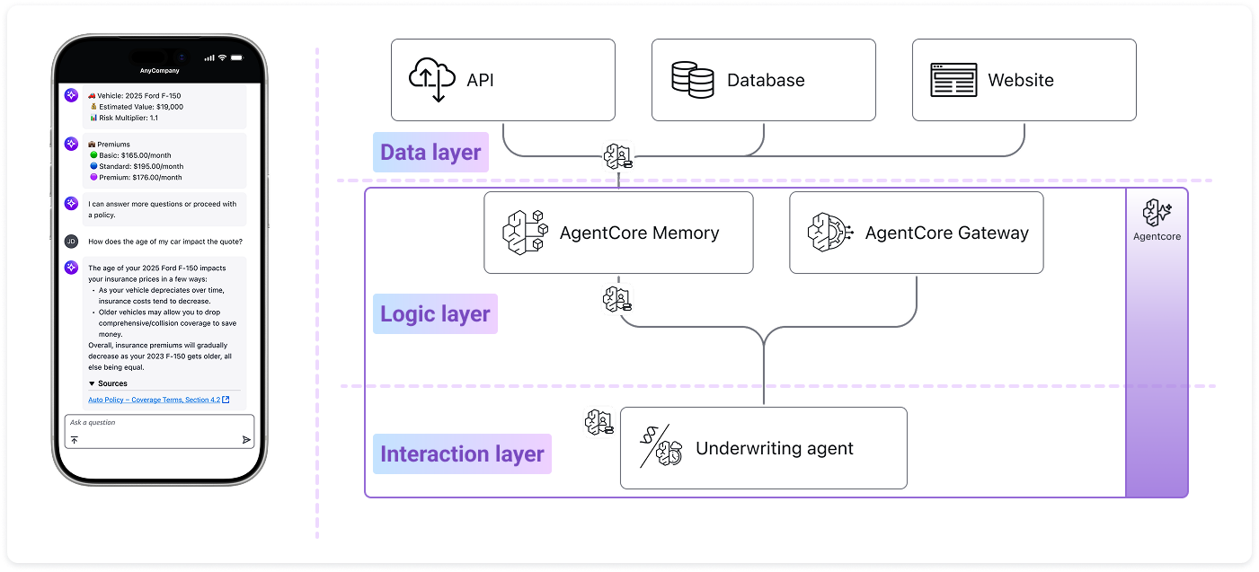 3.2 Scaling the Model, Not the Feature